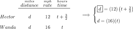 \bf \begin{array}{lcccl} &\stackrel{miles}{distance}&\stackrel{mph}{rate}&\stackrel{hours}{time}\\ \cline{2-4}&\\ Hector&d&12&t+\frac{3}{2}\\[1em] Wanda&d&16&t \end{array}\qquad \implies \begin{cases} \boxed{d}=(12)\left( t+\frac{3}{2} \right)\\[1em] d=(16)(t) \end{cases}
