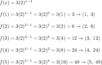 f(x)=3(2)^{x-1}\\\\f(1)=3(2)^{1-1}=3(2)^0=3(1)=3\to(1,\ 3)\\\\f(2)=3(2)^{2-1}=3(2)^1=3(2)=6\to(2,\ 6)\\\\f(3)=3(2)^{3-1}=3(2)^2=3(4)=12\to(3,\ 12)\\\\f(4)=3(2)^{4-1}=3(2)^3=3(8)=24\to(4,\ 24)\\\\f(5)=3(2)^{5-1}=3(2)^4=3(16)=48\to(5,\ 48)