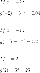 If \ x=-2: \\ \\ g(-2)=5^{-2}=0.04 \\ \\ \\ If \ x=-1: \\ \\ g(-1)=5^{-1}=0.2 \\ \\ \\ If \ x=2: \\ \\ g(2)=5^{2}=25