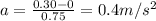 a = \frac{0.30 - 0}{0.75} = 0.4 m/s^2