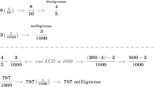 \bf 8\left( \frac{1}{10} \right)\implies \cfrac{8}{10}\implies \stackrel{decigrams}{\cfrac{4}{5}}&#10;\\\\\\&#10;3\left( \frac{1}{1000} \right)\implies \stackrel{milligrams}{\cfrac{3}{1000}}\\\\&#10;-------------------------------\\\\&#10;\cfrac{4}{5}-\cfrac{3}{1000}\impliedby \textit{our LCD is 1000}\implies \cfrac{(200\cdot 4)-3}{1000}\implies \cfrac{800-3}{1000}&#10;\\\\\\&#10;\cfrac{797}{1000}\implies 797\left( \frac{1}{1000} \right)\implies 797~milligrams