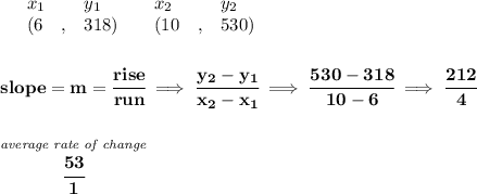 \bf \begin{array}{lllll}&#10;&x_1&y_1&x_2&y_2\\&#10;%   (a,b)&#10;&({{ 6}}\quad ,&{{ 318}})\quad &#10;%   (c,d)&#10;&({{ 10}}\quad ,&{{ 530}})&#10;\end{array}&#10;\\\\\\&#10;% slope  = m&#10;slope = {{ m}}= \cfrac{rise}{run} \implies &#10;\cfrac{{{ y_2}}-{{ y_1}}}{{{ x_2}}-{{ x_1}}}\implies \cfrac{530-318}{10-6}\implies \cfrac{212}{4}&#10;\\\\\\&#10;\stackrel{\textit{average rate of change}}{\cfrac{53}{1}}