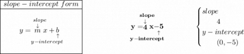 \bf \begin{array}{|c|ll} \cline{1-1} slope-intercept~form\\ \cline{1-1} \\ y=\underset{y-intercept}{\stackrel{slope\qquad }{\stackrel{\downarrow }{m}x+\underset{\uparrow }{b}}} \\\\ \cline{1-1} \end{array}~\hspace{6em}\underset{y-intercept}{\stackrel{slope}{y=\stackrel{\downarrow }{4}x\underset{\uparrow }{-5}}}\qquad \qquad \begin{cases} slope\\ \qquad 4\\ y-intercept\\ \qquad (0,-5) \end{cases}