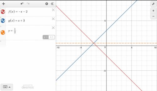 Show your work to receive credit. graph each pair of functions on the same coordinate plane. describ