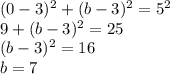 (0-3)^2+(b-3)^2=5^2\\9+(b-3)^2 = 25\\(b-3)^2 = 16\\b=7