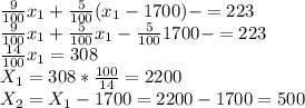 \frac{9}{100} x_1 + \frac{5}{100} (x_1-1700) - = 223\\ \frac{9}{100} x_1 + \frac{5}{100} x_1- \frac{5}{100}1700 - = 223\\ \frac{14}{100} x_1 = 308\\ X_1 = 308*\frac{100}{14} = 2200\\ X_2 = X_1-1700 = 2200-1700 = 500