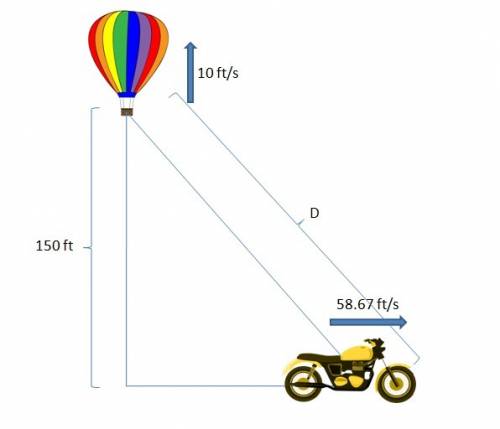 Ahot-air balloon is 150 ft above the ground when a motorcycle (traveling in a straight line on a hor