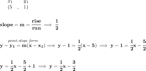 \bf \begin{array}{lllll}&#10;&x_1&y_1\\&#10;&({{ 5}}\quad ,&{{ 1}})&#10;\end{array}&#10;\\\\\\&#10;% slope  = m&#10;slope = {{ m}}= \cfrac{rise}{run} \implies \cfrac{1}{2}&#10;\\\\\\&#10;% point-slope intercept&#10;\stackrel{\textit{point-slope form}}{y-{{ y_1}}={{ m}}(x-{{ x_1}})}\implies y-1=\cfrac{1}{2}(x-5)\implies y-1=\cfrac{1}{2}x-\cfrac{5}{2}&#10;\\\\\\&#10;y=\cfrac{1}{2}x-\cfrac{5}{2}+1\implies y=\cfrac{1}{2}x-\cfrac{3}{2}