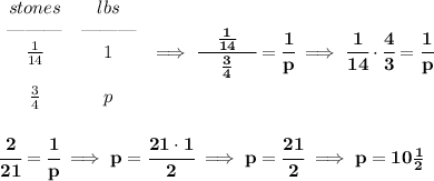 \bf \begin{array}{ccll}&#10;stones&lbs\\&#10;\text{\textemdash\textemdash\textemdash}&\text{\textemdash\textemdash\textemdash}\\&#10;\frac{1}{14}&1\\\\&#10;\frac{3}{4}&p&#10;\end{array}\implies \cfrac{\quad \frac{1}{14}\quad }{\frac{3}{4}}=\cfrac{1}{p}\implies \cfrac{1}{14}\cdot \cfrac{4}{3}=\cfrac{1}{p}&#10;\\\\\\&#10; \cfrac{2}{21}=\cfrac{1}{p}\implies  p=\cfrac{21\cdot 1}{2}\implies p=\cfrac{21}{2}\implies p=10\frac{1}{2}