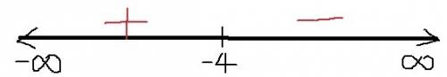 For what values of x is the graph of y equals negative 3 divided by the quantity 4 plus x concave do