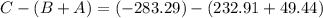 C-(B+A)=(-283.29)-(232.91+49.44)