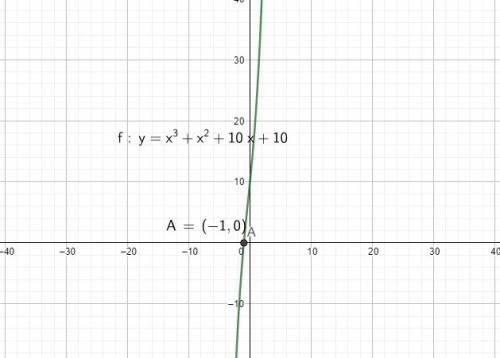 Which answer best describes the complex zeros of the polynomial function?  f(x)=x3+x2+10x+10 the fun