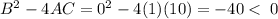 B^2-4AC=0^2-4(1)(10)=-40