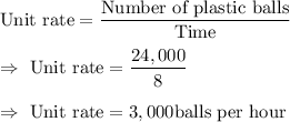 \text{Unit rate}=\dfrac{\text{Number of plastic balls}}{\text{Time}}\\\\\Rightarrow\ \text{Unit rate}=\dfrac{24,000}{8}\\\\\Rightarrow\ \text{Unit rate}=3,000\text{balls per hour}