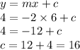 y = mx + c\\4 = -2 \times 6 + c\\4 = -12 + c\\c = 12 + 4 = 16