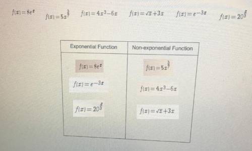 Fast  drag each function to correct location on the image. identify exponential functions.