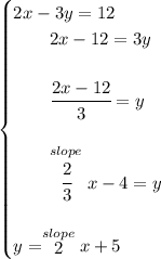 \bf \begin{cases}&#10;2x-3y=12\\&#10;\qquad 2x-12=3y\\\\&#10;\qquad \cfrac{2x-12}{3}=y\\\\&#10;\qquad \stackrel{slope}{\cfrac{2}{3}}x-4=y\\\\&#10;y=\stackrel{slope}{2}x+5&#10;\end{cases}