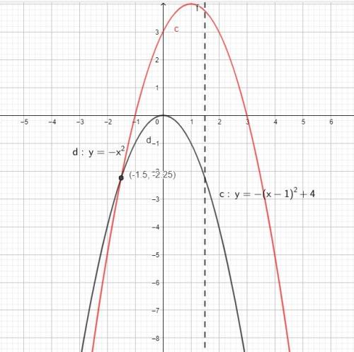 Solve the system of equations below by graphing. x^2-2x+y-3=0 x^2+y=0 what is the solution rounded t