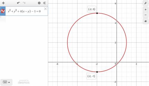 What is the circumference of a circle centered at (-2,2) with equation x^2+y^2+4(x-y)-1=0