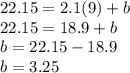22.15 = 2.1 (9) + b\\22.15 = 18.9 + b\\b = 22.15-18.9\\b = 3.25