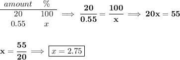 \bf \begin{array}{ccll} amount&\%\\ \cline{1-2} 20&100\\ 0.55&x \end{array}\implies \cfrac{20}{0.55}=\cfrac{100}{x}\implies 20x=55 \\\\\\ x=\cfrac{55}{20}\implies \boxed{x=2.75}