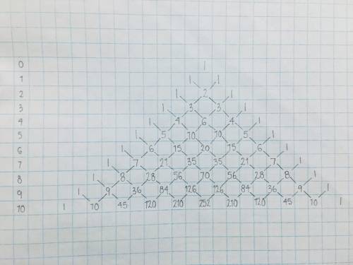Draw the first 10 rows of the pascals triangle