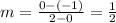 m=\frac{0-(-1)}{2-0}=\frac{1}{2}