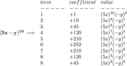 \bf (5x-y)^{10}\implies &#10;\begin{array}{llll}&#10;term&coefficient&value\\&#10;-----&-----&-----\\&#10;1&+1&(5x)^{10}(-y)^0\\&#10;2&+10&(5x)^9(-y)^1\\&#10;3&+45&(5x)^8(-y)^2\\&#10;4&+120&(5x)^7(-y)^3\\&#10;5&+210&(5x)^6(-y)^4\\&#10;6&+252&(5x)^5(-y)^5\\&#10;7&+210&(5x)^4(-y)^6\\&#10;8&+120&(5x)^3(-y)^7\\ 9&+45&(5x)^2(-y)^8&#10;\end{array}