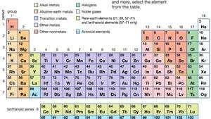 Which element in each pair has atoms with a larger atomic radius?  a:  lithium or sodium  b:  magnes