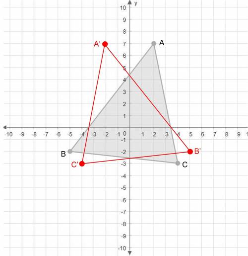 Graph the image of the given triangle, reflected across the y-axis for 2. graph the image of the giv