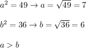 a^2=49\to a=\sqrt{49}=7\\\\b^2=36\to b=\sqrt{36}=6\\\\a  b