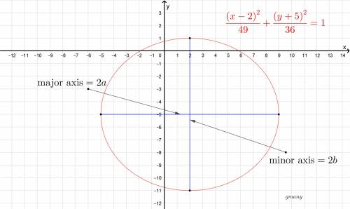 What is the length of the major axis of the conic section shown below?