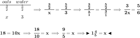 \bf \begin{array}{ccll}oats&water\\\cline{1-2}\frac{3}{2}&\frac{5}{2}\\[0.8em]x&3\end{array}\implies \cfrac{~~\frac{3}{2}~~}{x}=\cfrac{~~\frac{5}{2}~~}{3}\implies \cfrac{~~\frac{3}{2}~~}{\frac{x}{1}}=\cfrac{~~\frac{5}{2}~~}{\frac{3}{1}}\implies \cfrac{3}{2x}=\cfrac{5}{6}\\\\\\18=10x\implies \cfrac{18}{10}=x\implies \cfrac{9}{5}=x\implies \blacktriangleright 1\frac{4}{5}=x \blacktriangleleft