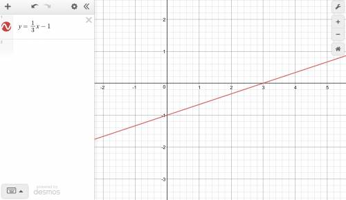 Pls !  solve and graph, y=1/3x-1 !  show steps