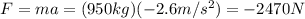 F=ma=(950 kg)(-2.6 m/s^2)=-2470 N
