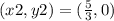 (x2, y2) = (\frac{5}{3},0)