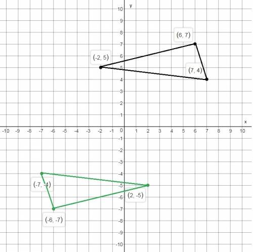 Graph the image of the given triangle after the transformation that has the rule (x, y)→(−x, −y) . s