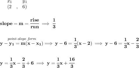 \bf \begin{array}{lllll}&#10;&x_1&y_1\\&#10;%   (a,b)&#10;&({{ 2}}\quad ,&{{ 6}})&#10;\end{array}&#10;\\\\\\&#10;% slope  = m&#10;slope = {{ m}}= \cfrac{rise}{run} \implies \cfrac{1}{3}&#10;\\\\\\&#10;% point-slope intercept&#10;\stackrel{\textit{point-slope form}}{y-{{ y_1}}={{ m}}(x-{{ x_1}})}\implies y-6=\cfrac{1}{3}(x-2)\implies y-6=\cfrac{1}{3}x-\cfrac{2}{3}&#10;\\\\\\&#10;y=\cfrac{1}{3}x-\cfrac{2}{3}+6\implies y=\cfrac{1}{3}x+\cfrac{16}{3}