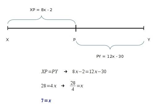 If p is the midpoint of xy,xp=8x-2 and py=12x-30 find the value x