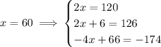 x=60\implies\begin{cases} 2x = 120\\2x+6=126\\-4x+66=-174\end{cases}