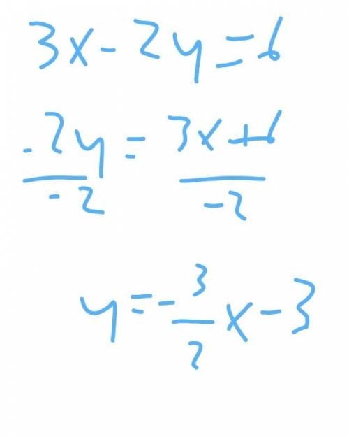 Use the slope-intercept form to graph the equation 3x+2y=6