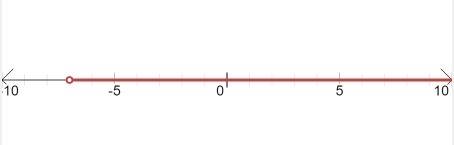Hey!  i was wondering if someone could explain to me how solving two-step inequalities works.