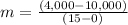 m=\frac{(4,000-10,000)}{(15-0)}