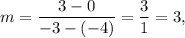 m=\dfrac{3-0}{-3-(-4)}=\dfrac{3}{1}=3,