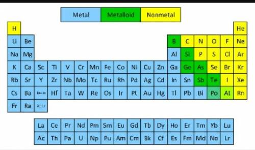 Ineed to know what a metal nonmetel and metalloid