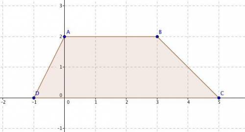 Find the area of the trapezoid with vertices at the given points. (0, 2), (3, 2), (5, 0), (–1, 0) a.