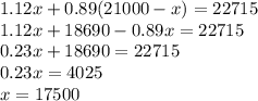 1.12x+0.89(21000-x)=22715\\1.12x+18690-0.89x=22715\\0.23x+18690=22715\\0.23x=4025\\x=17500