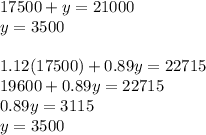 17500+y=21000\\y=3500\\\\1.12(17500)+0.89y=22715\\19600+0.89y=22715\\0.89y=3115\\y=3500