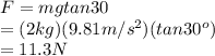 F=mgtan30\\ =(2kg)(9.81m/s^2)(tan30^o)\\ =11.3N