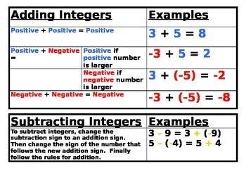 This is in integers. q:  evaluate (++)